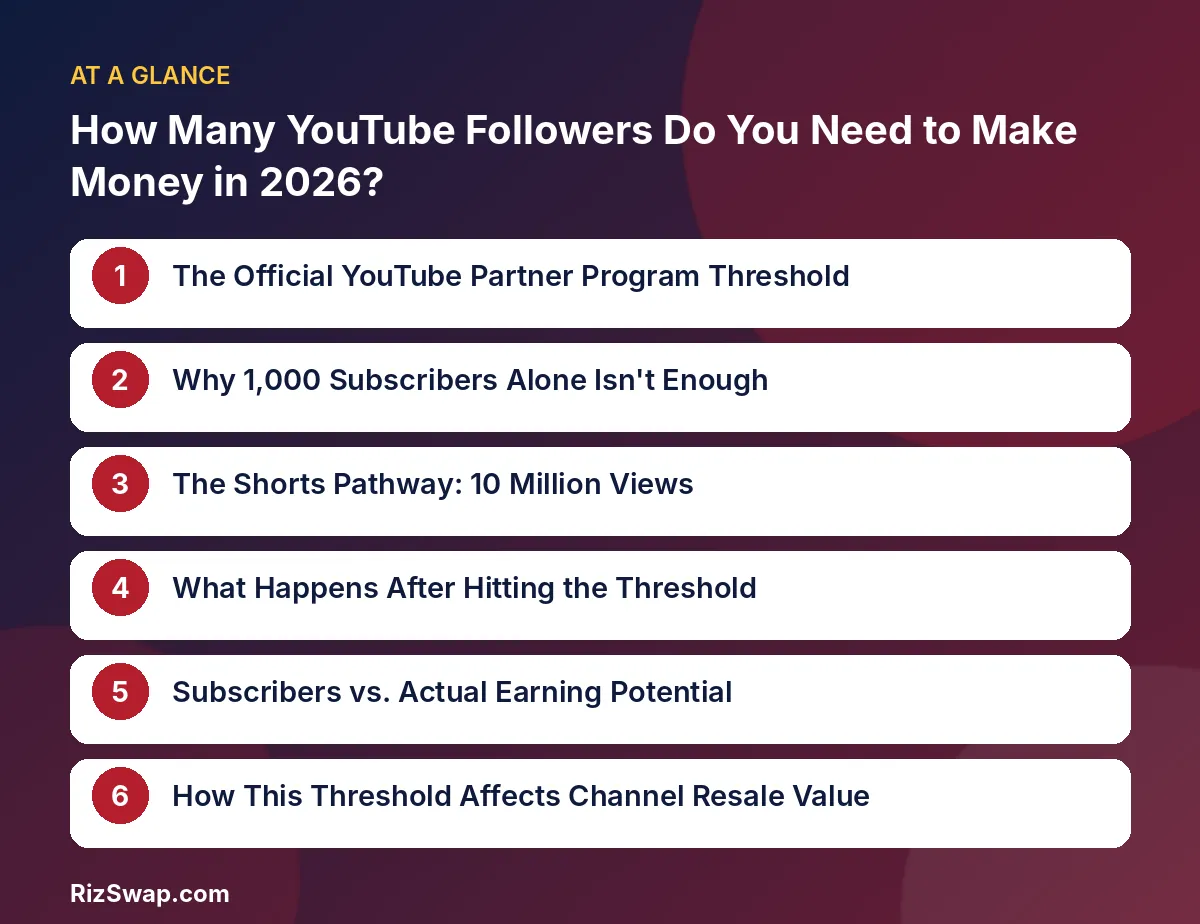 Key points: How Many YouTube Followers Do You Need to Make Money in 2026?