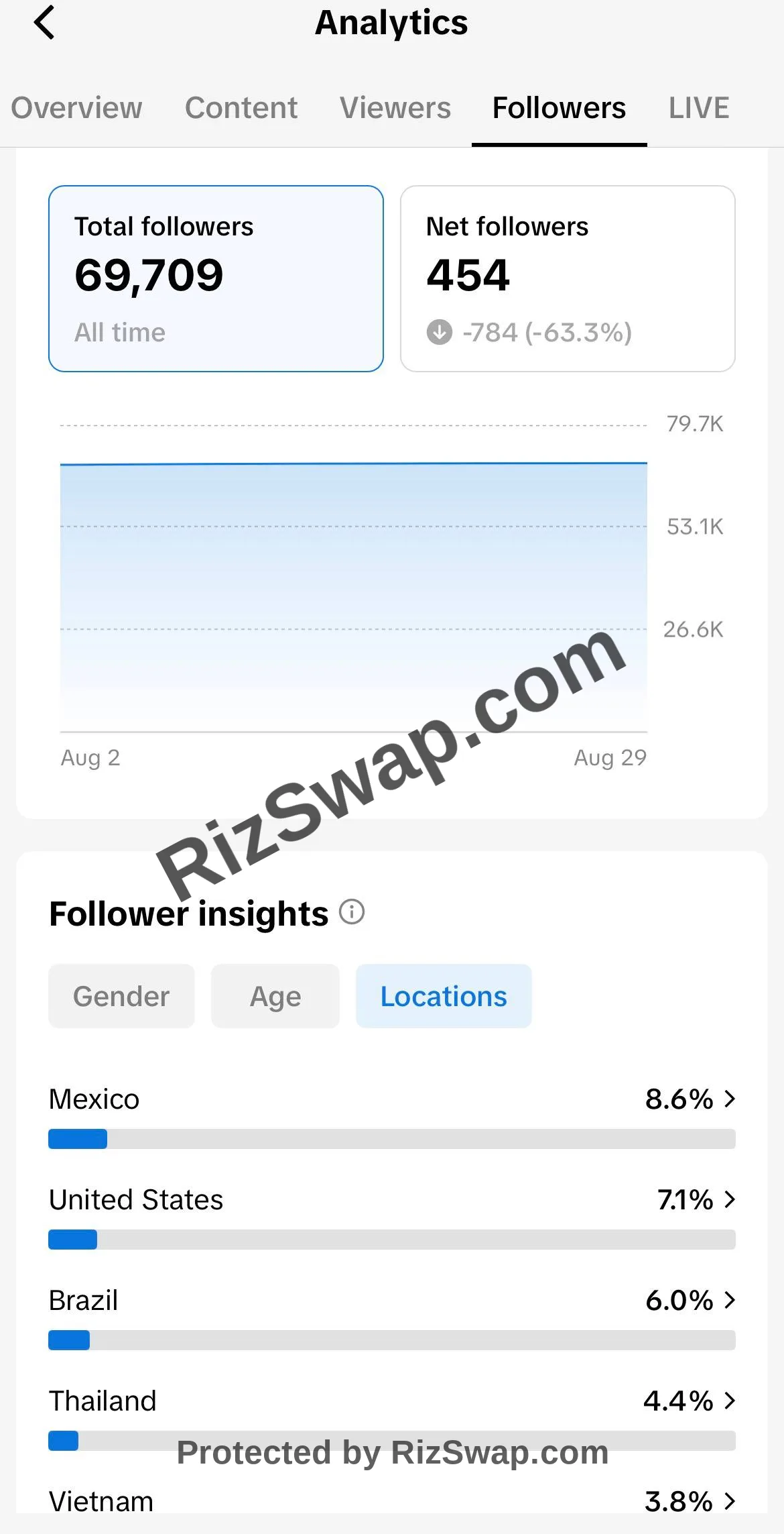 fumiko.1m Tiktok Account Screenshot 3