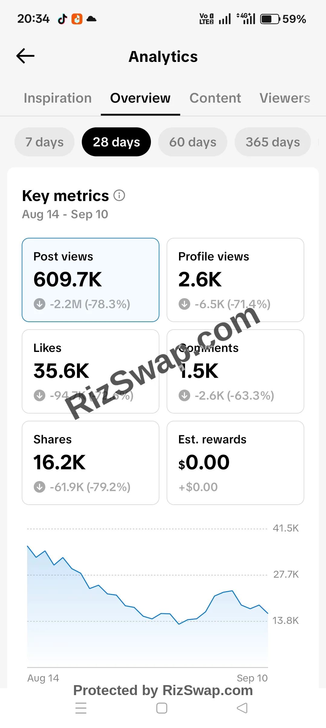 👀🙈 Tiktok Account Screenshot 4