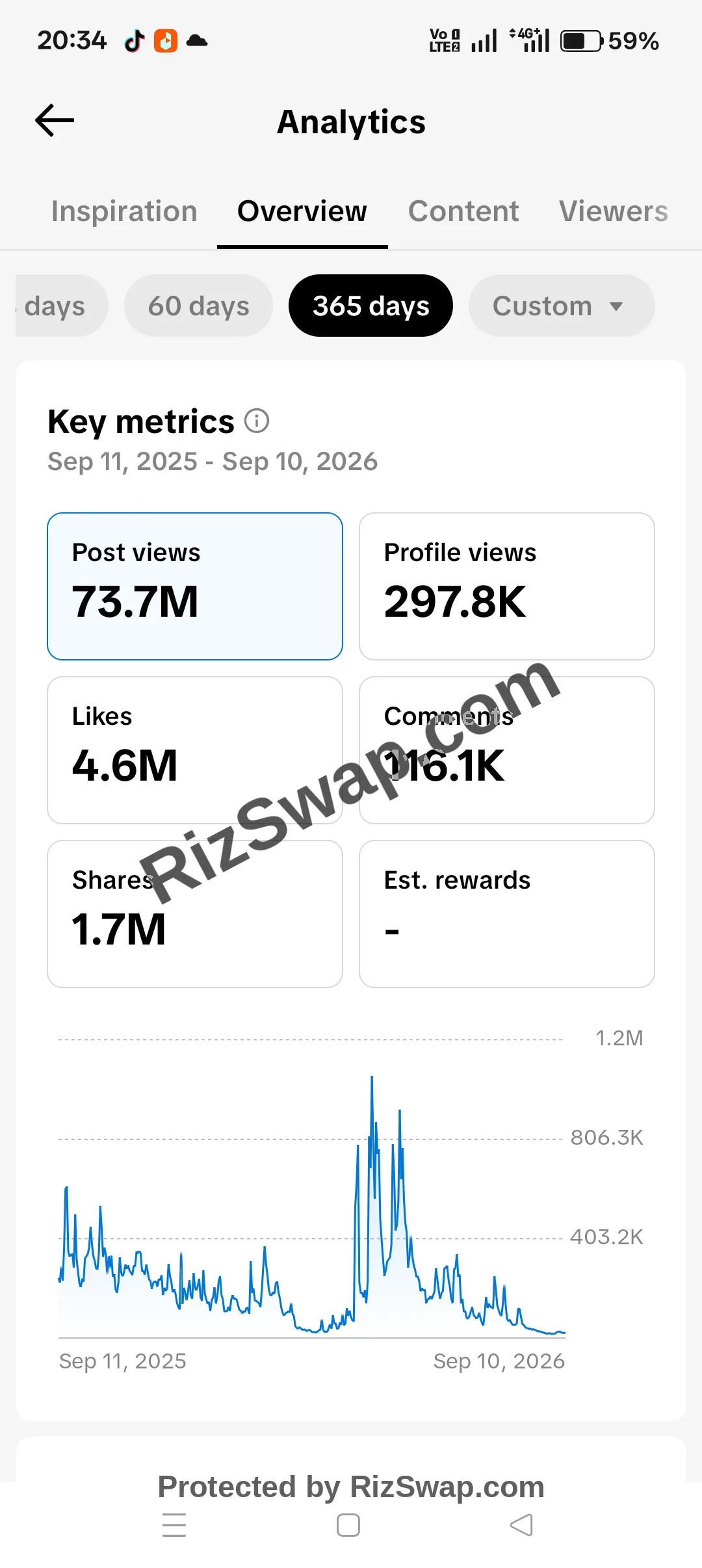 👀🙈 Tiktok Account Screenshot 5