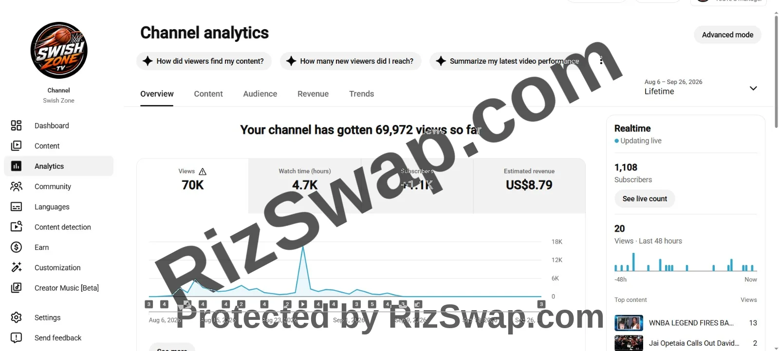 Swish Zone Youtube Account Screenshot 3