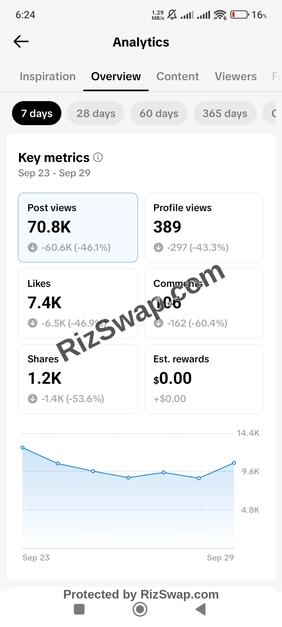 Oogway Says TikTok Account Screenshot 8