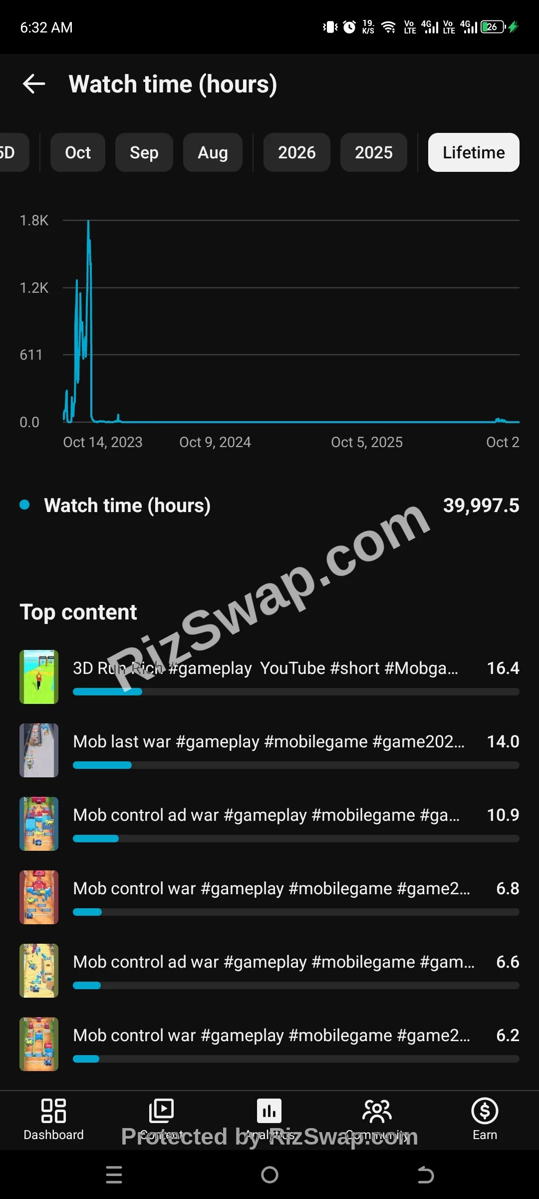 Fegrius YouTube Account Screenshot 1