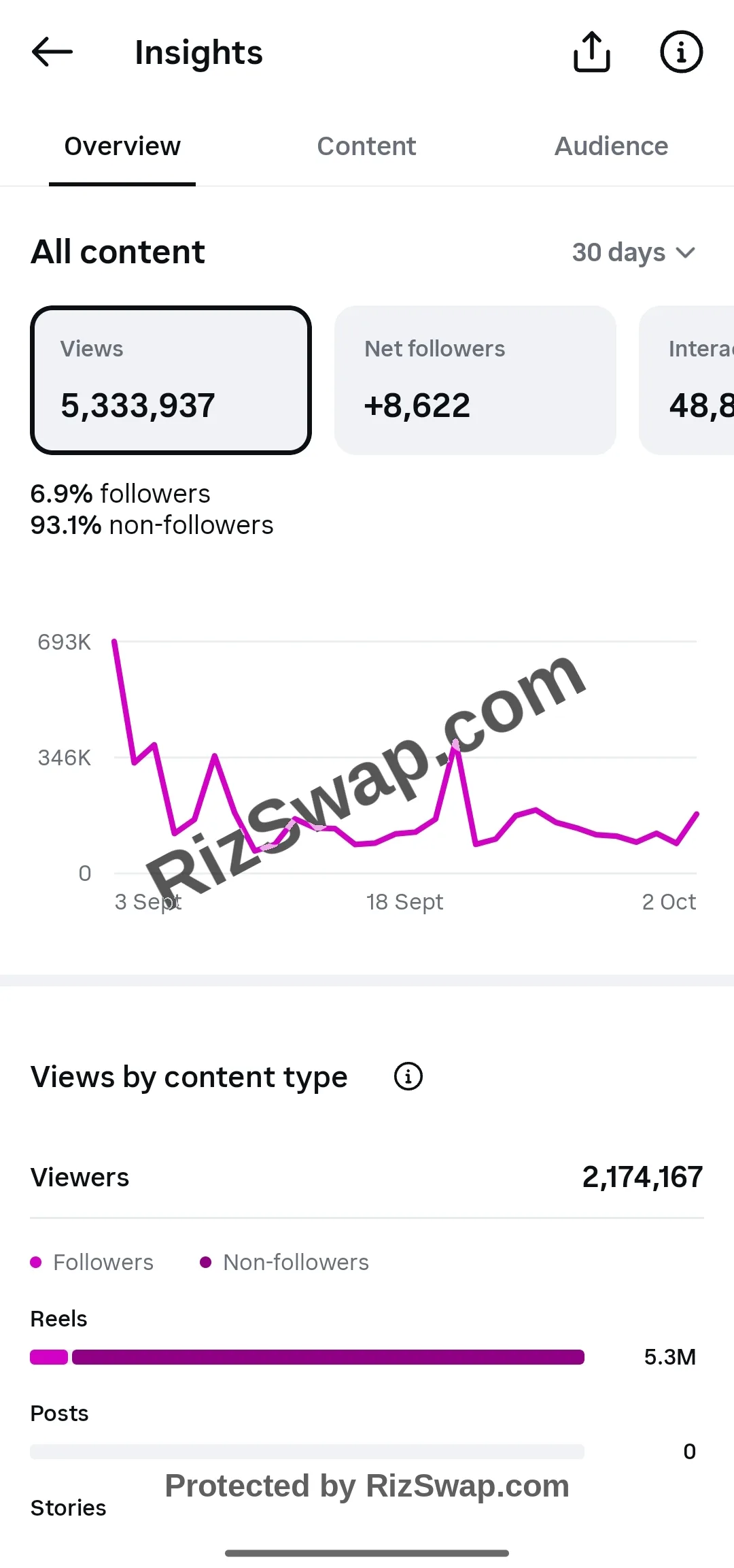 drbakhtofficial Instagram Account Screenshot 1