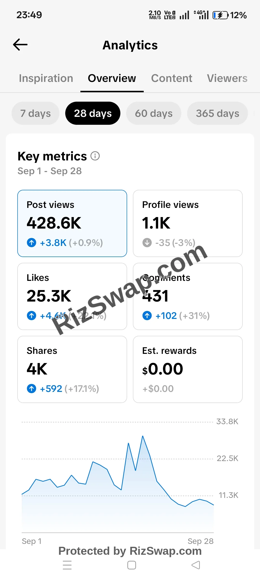 Midnight Vibes TikTok Account Screenshot 8