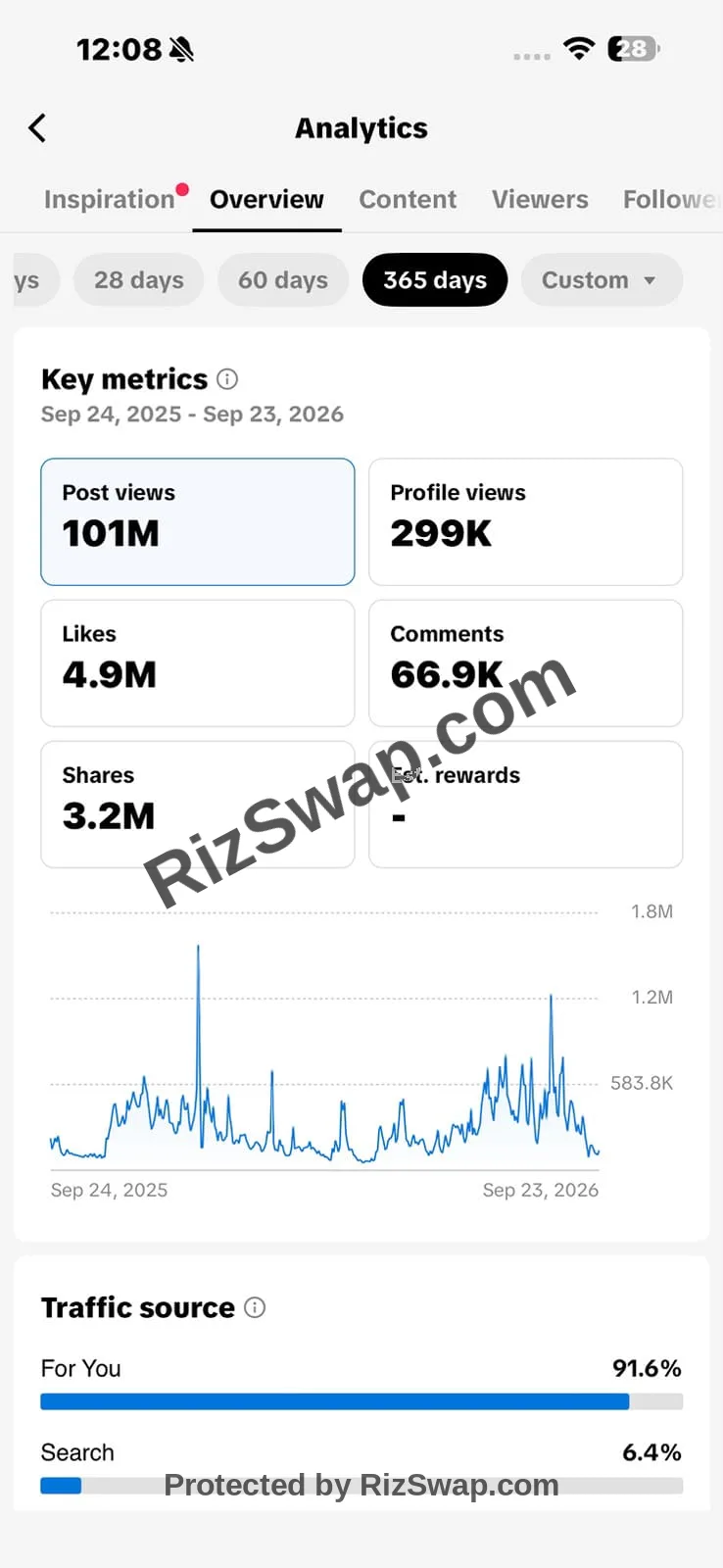 Luviora Tales TikTok Account Screenshot 4