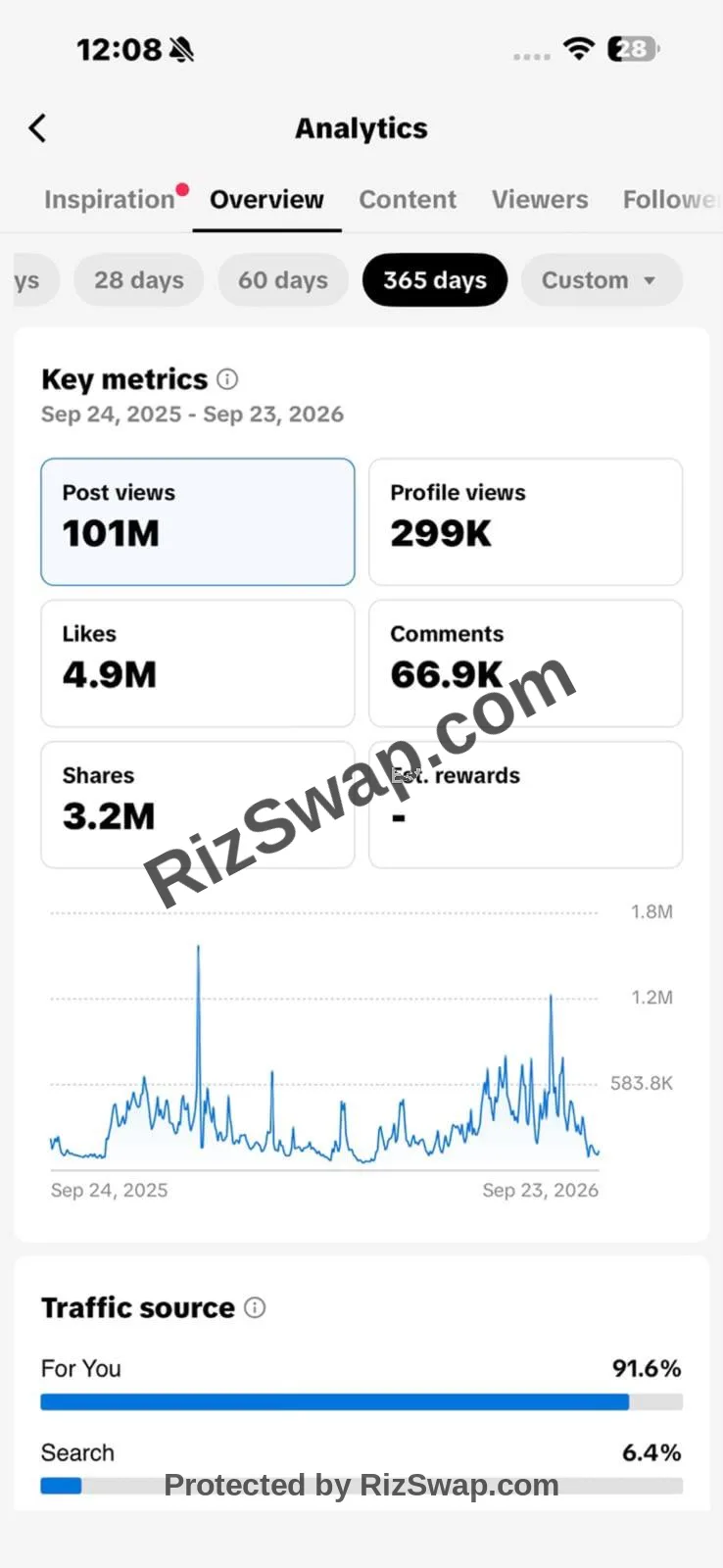 Luviora Tales TikTok Account Screenshot 8