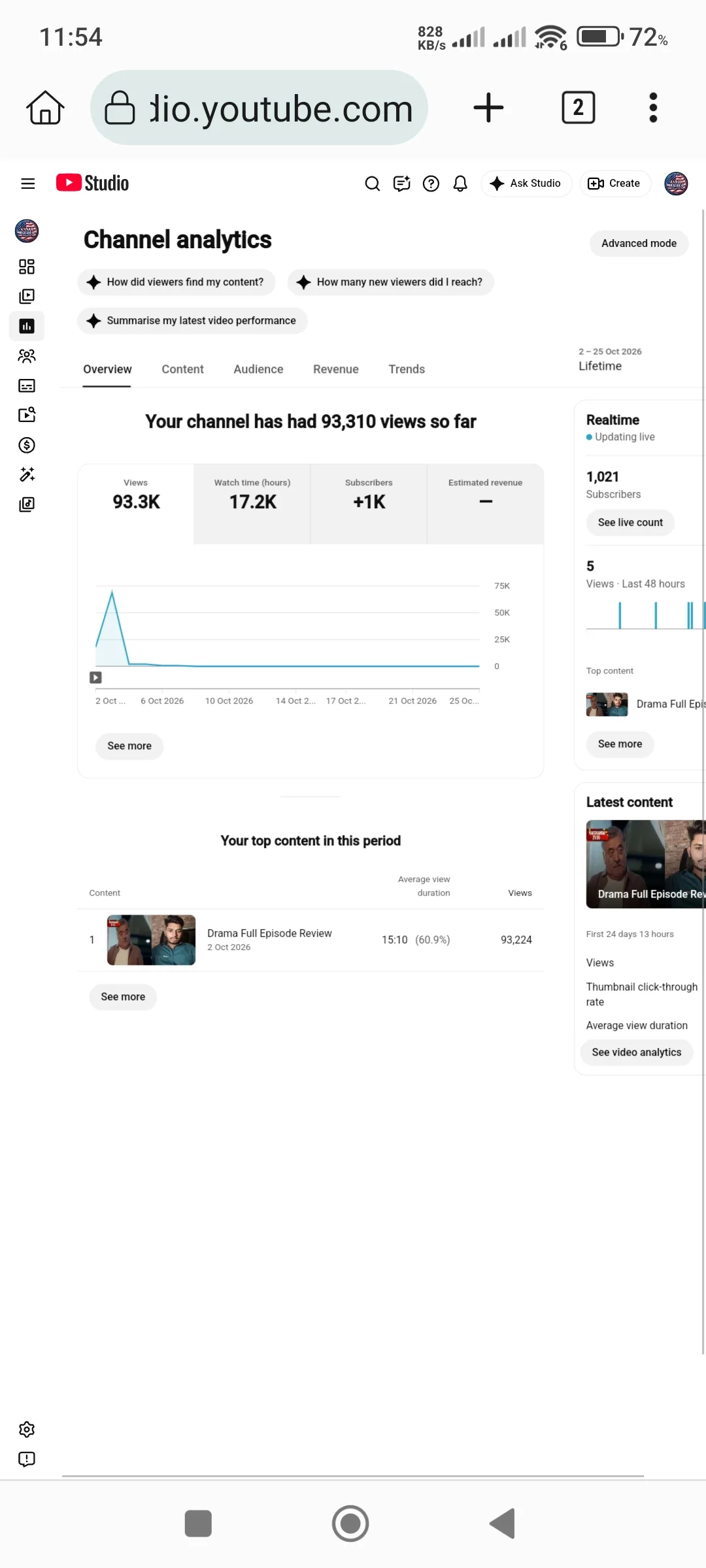 ANNAH MAGOLO YouTube Account Screenshot 2