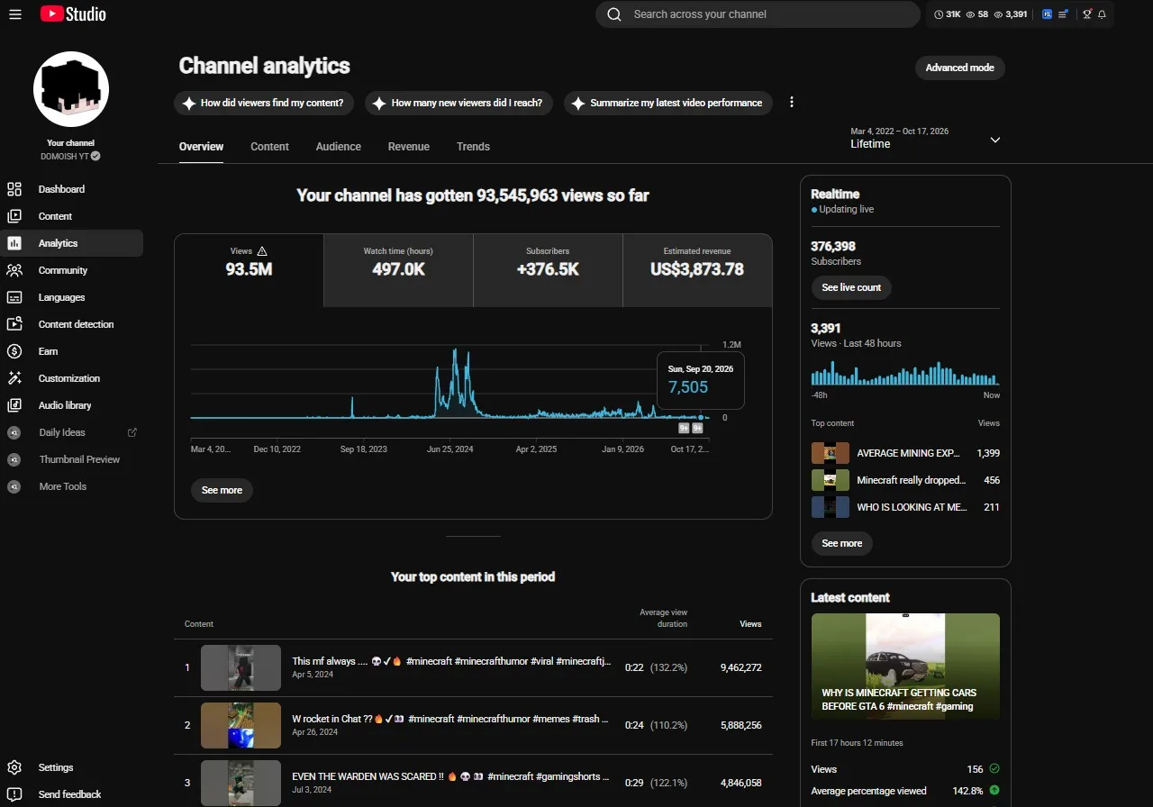 DOMOISH YT YouTube Account Screenshot 3