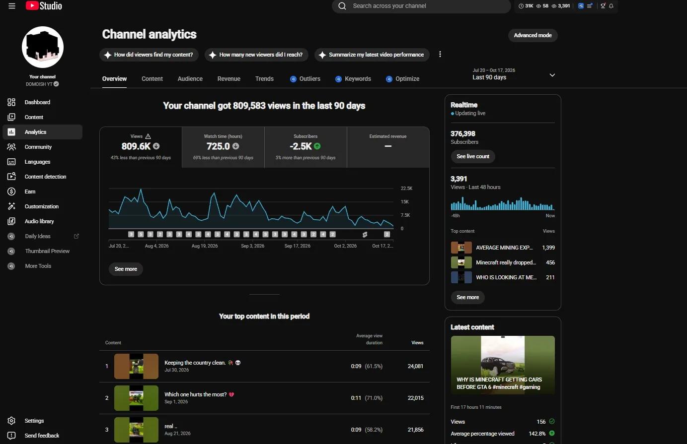 DOMOISH YT YouTube Account Screenshot 6