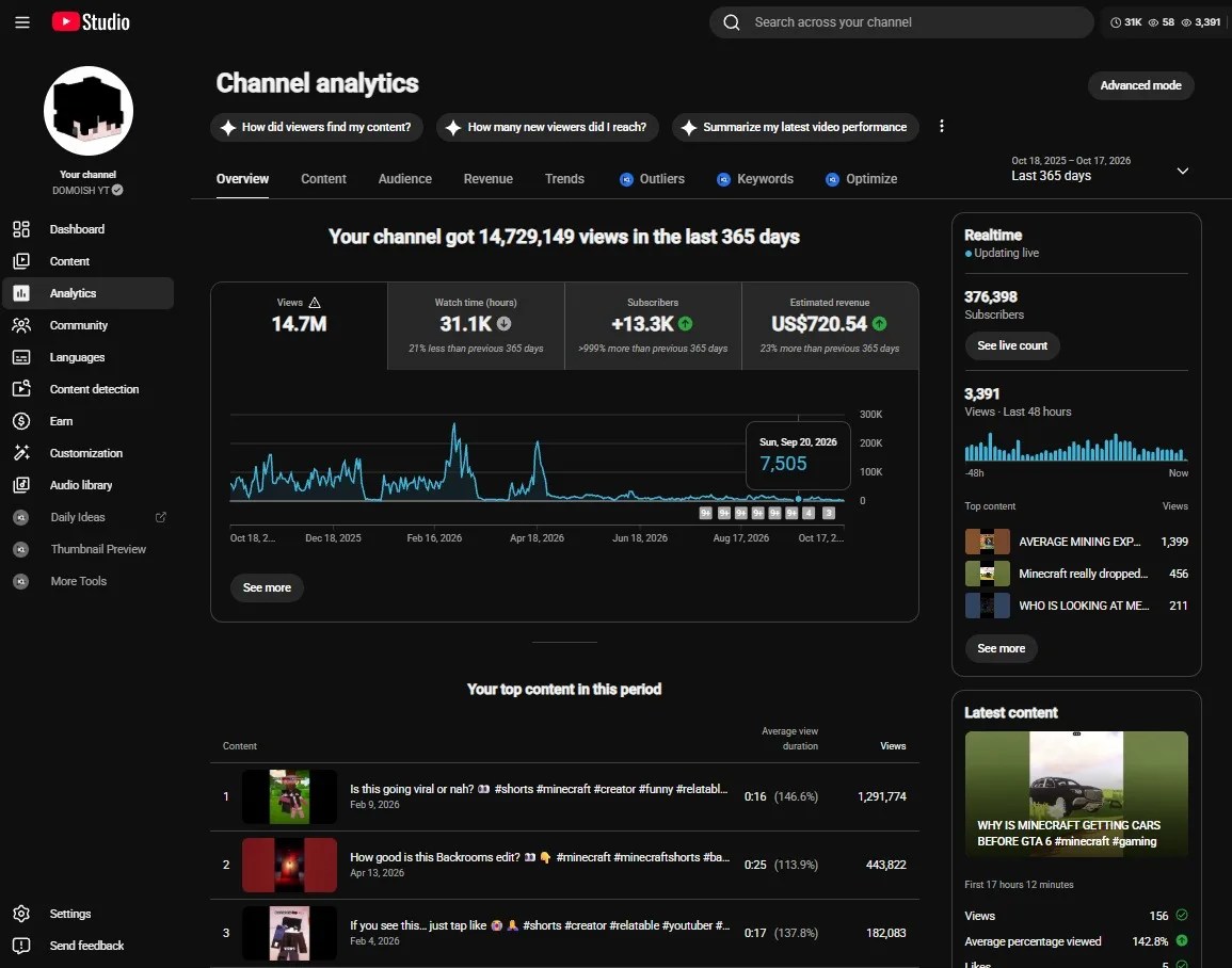 DOMOISH YT YouTube Account Screenshot 4