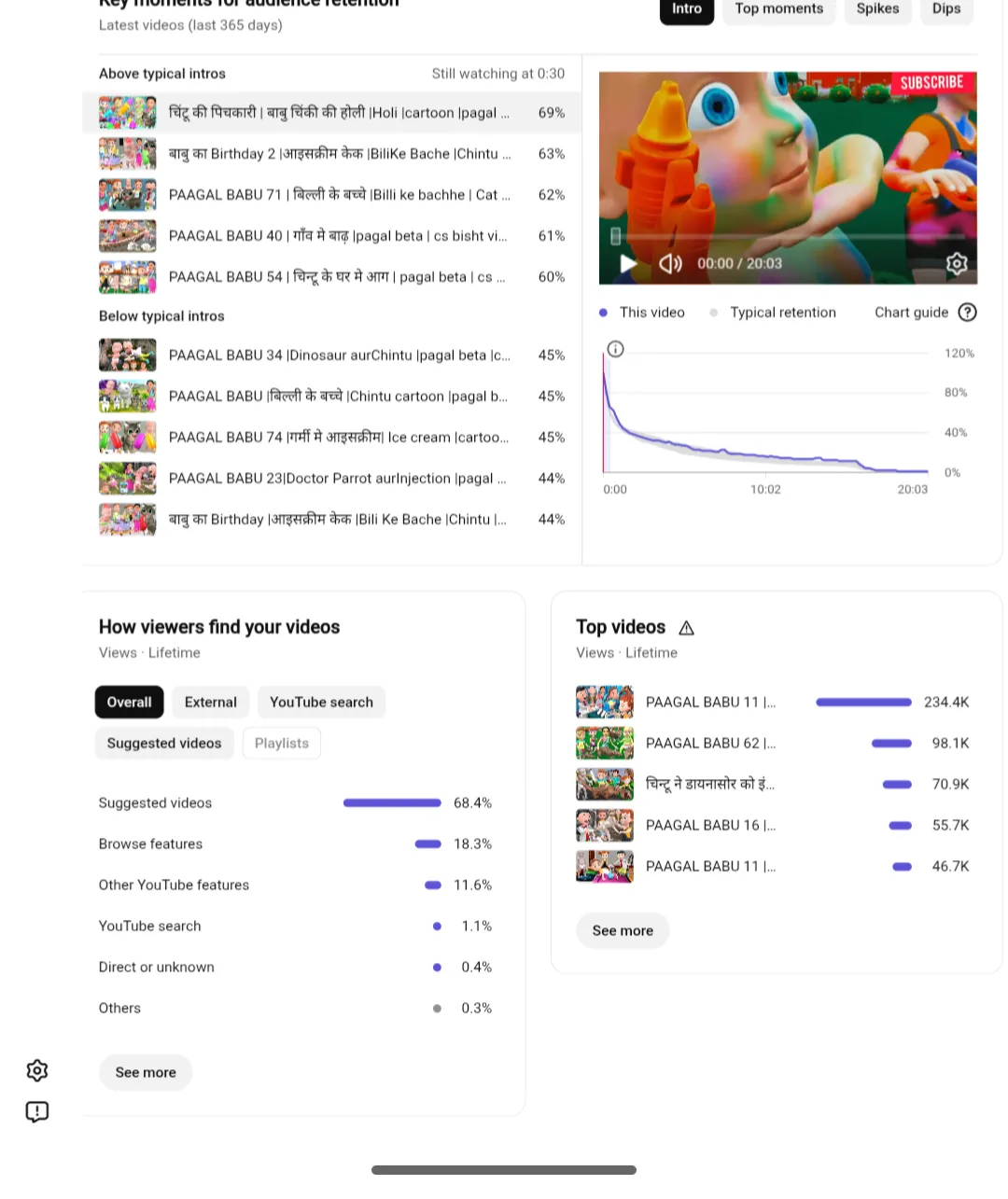 TinyToon Kids YouTube Account Screenshot 1