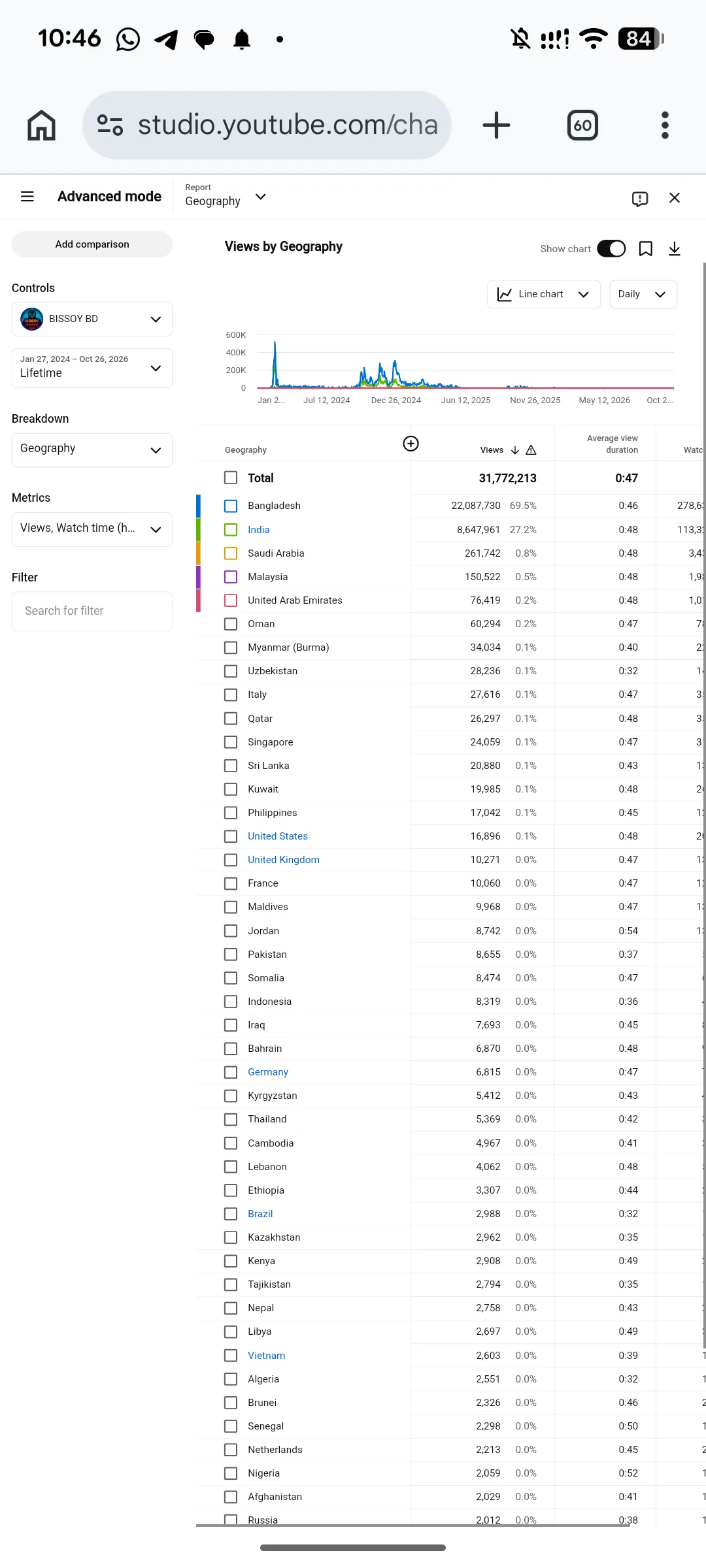 BISSOY BD YouTube Account Screenshot 2