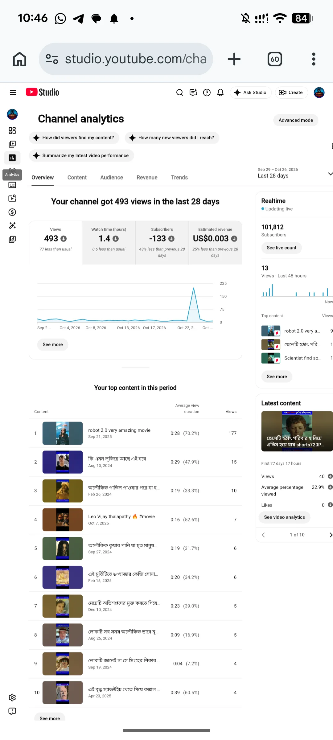 BISSOY BD YouTube Account Screenshot 4