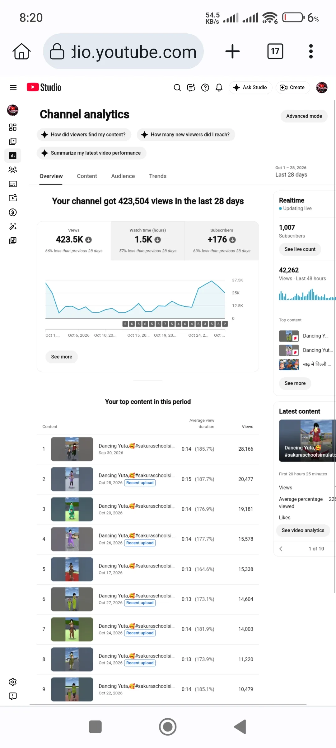 Sakura centr YouTube Account Screenshot 4