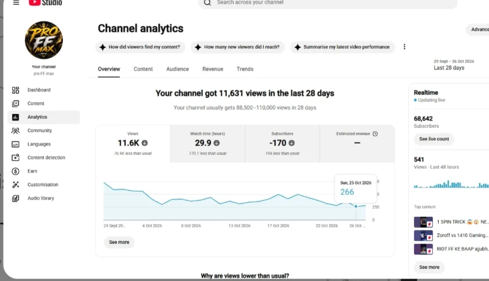 pro FF max YouTube Account Screenshot 2