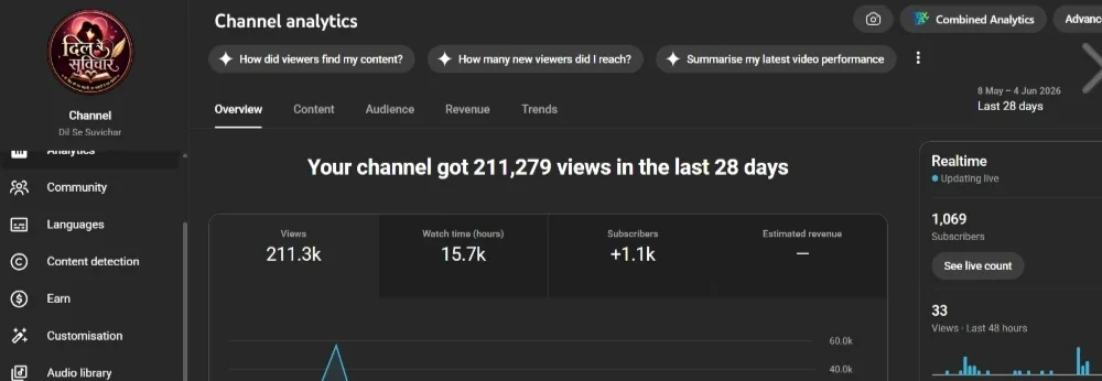 Dil Se Suvichar YouTube Account Screenshot 2