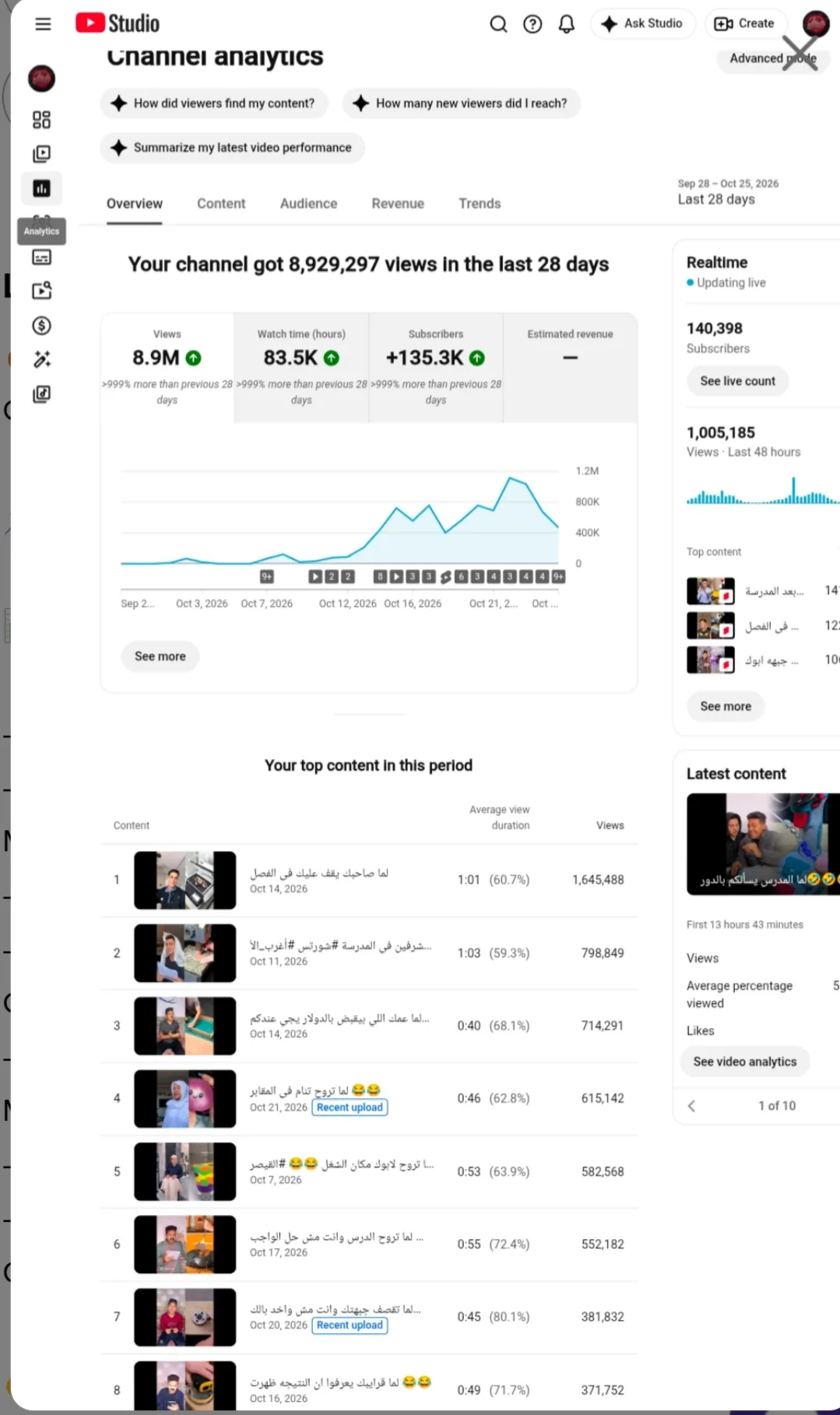 شيكانو | Shikano YouTube Account Screenshot 5