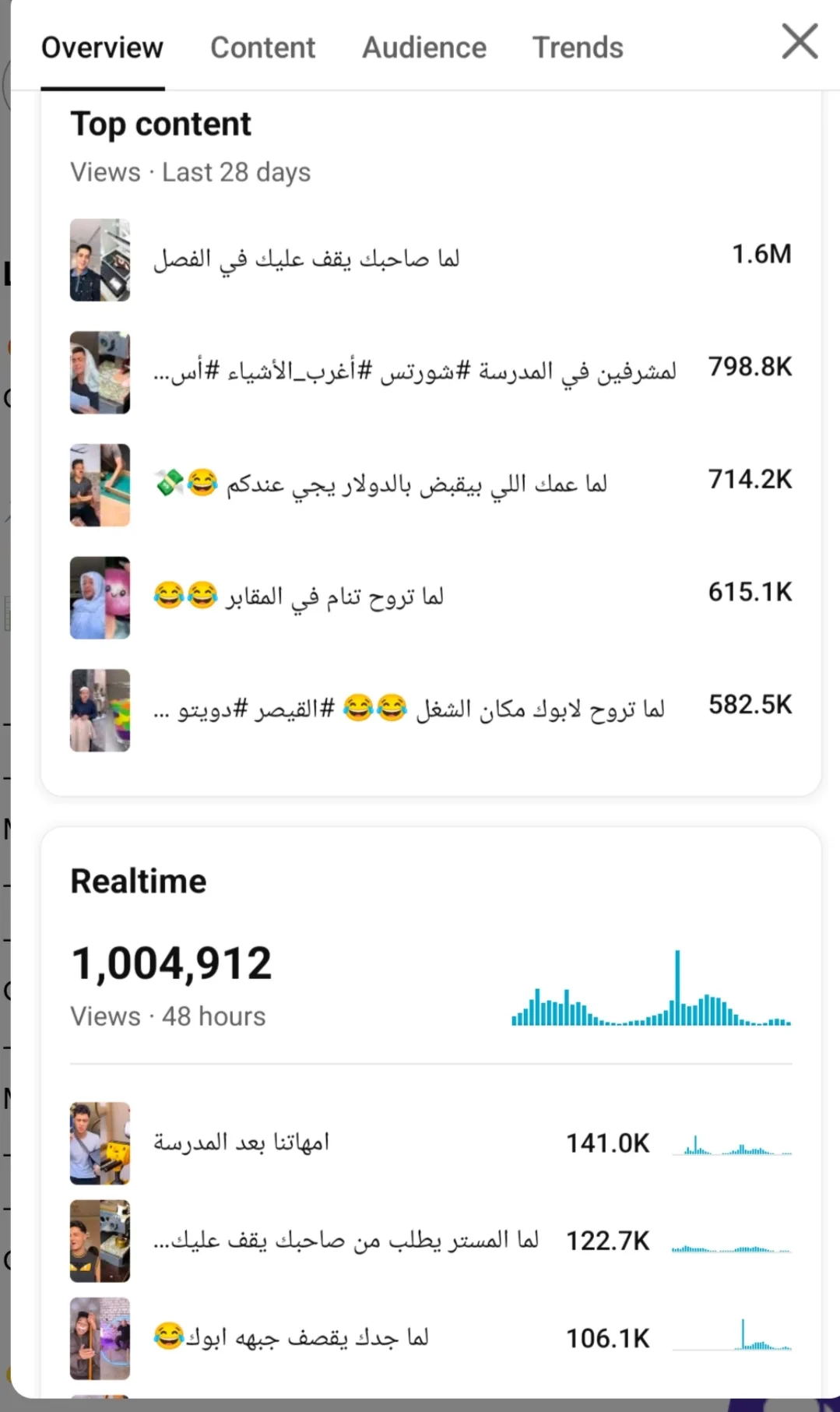 شيكانو | Shikano YouTube Account Screenshot 4